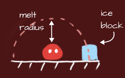 Melting Radius